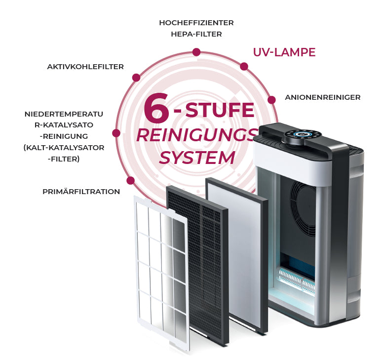 Prana Air Cleaner PRO